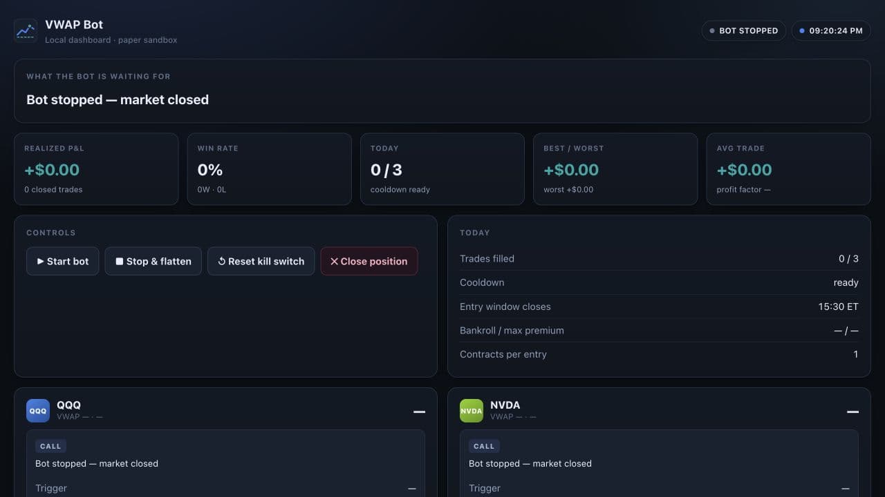 VWAP Bot localhost dashboard showing status, summary cards, controls, and QQQ and NVDA panels